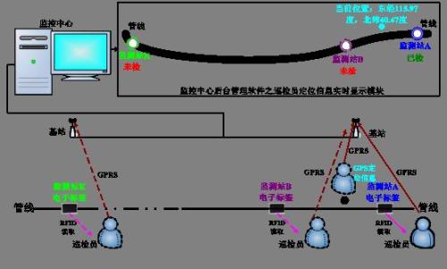 黎川县巡更系统八号