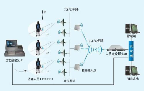 黎川县人员定位系统一号