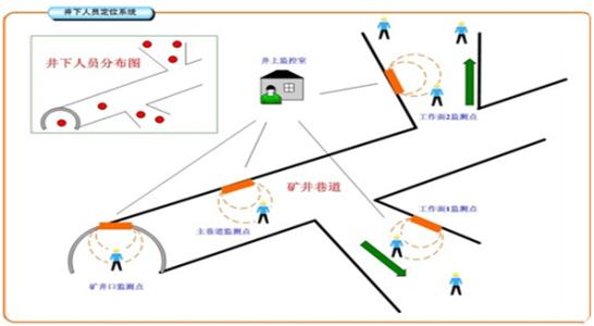 黎川县人员定位系统七号